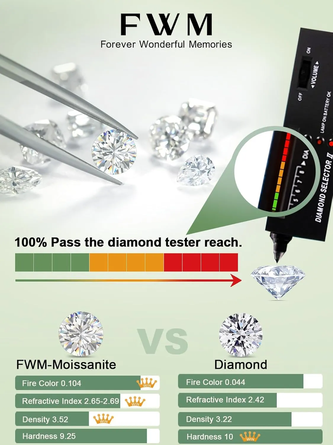 FWM 2.7 Carat D Color VVS1 Moissanite Engagement Rings for Women, Round Moissanite 3 Stone Wedding Anniversary Promise Ring, Solid 925 Sterling Silver, Size 4-11