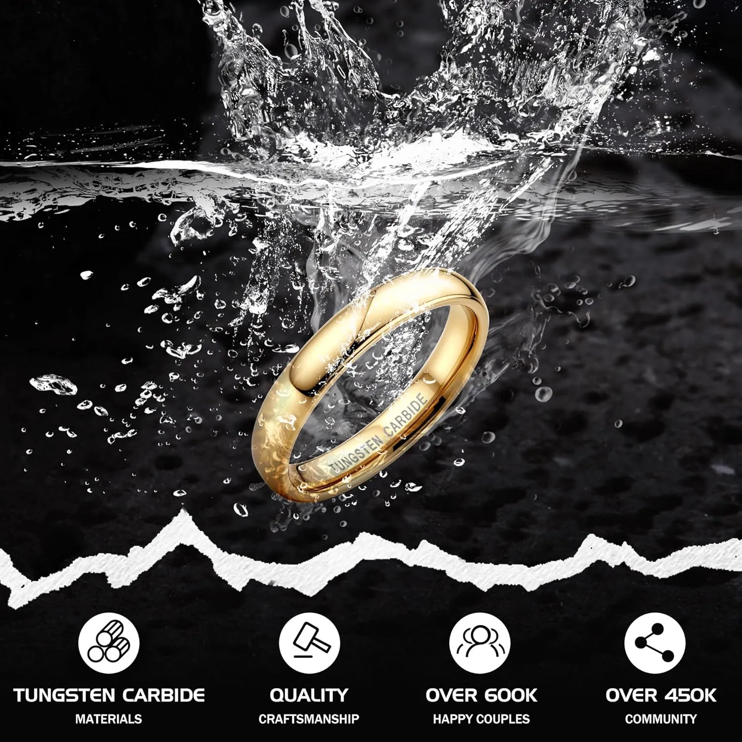 Jstyle 2mm 4mm Tungsten Rings for Men Women Hypoallergenic Wedding Band Rings Gold/Silver Domed High Polish Comfort Fit Size 6-12 Not Tarnished